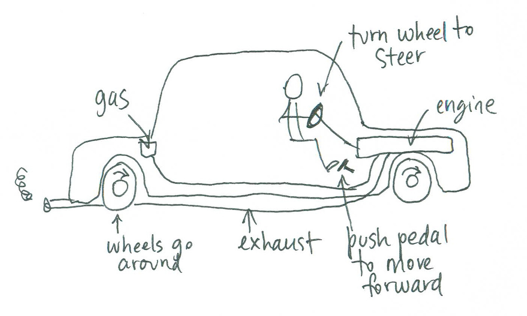 How to make human-friendly everyday things, a very short introduction