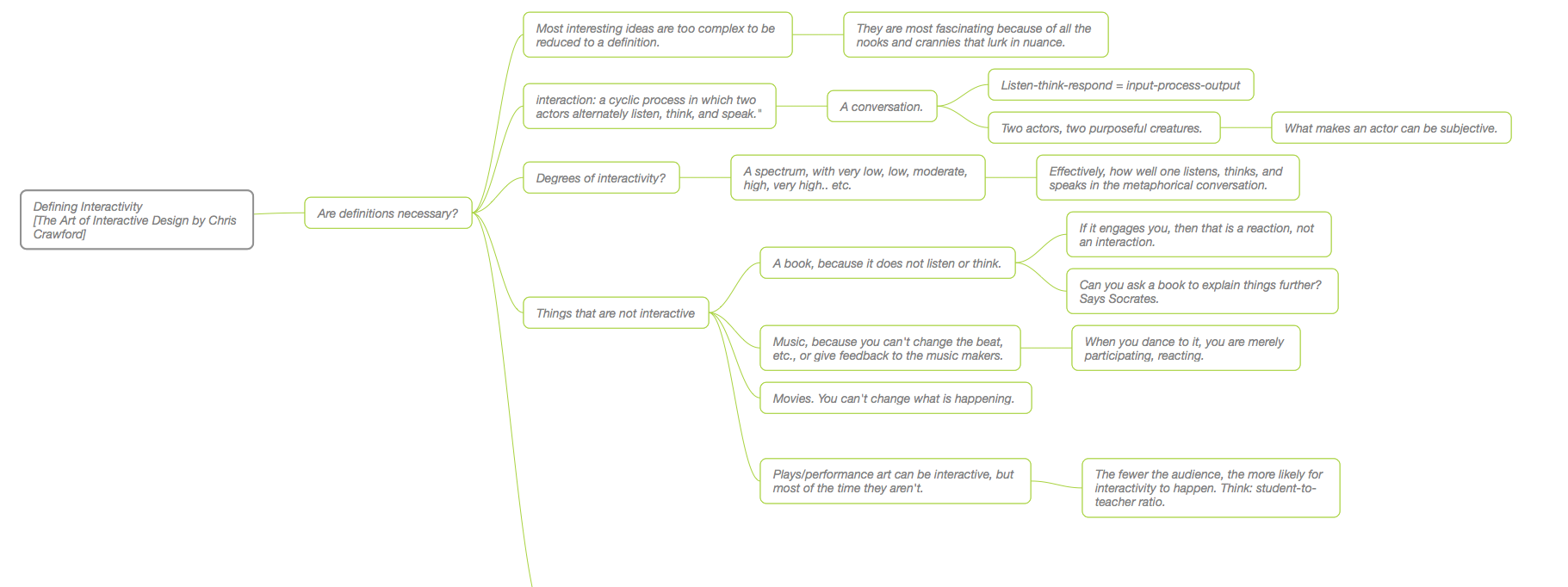 Music that listens: What is interactivity?