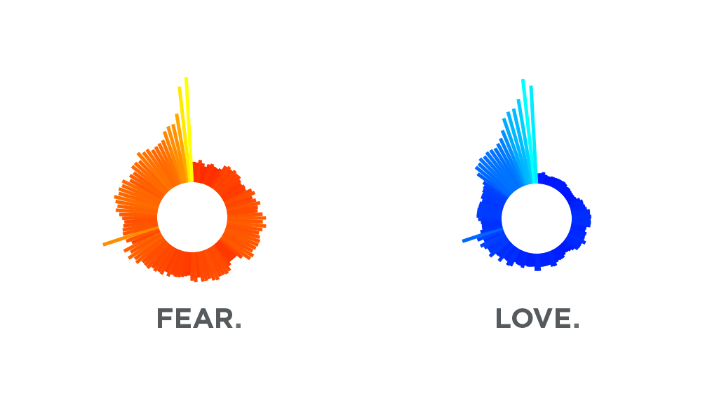 Fear and Love