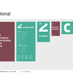 Wayfinding systems