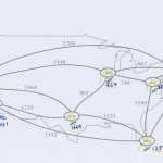 Graph theory
